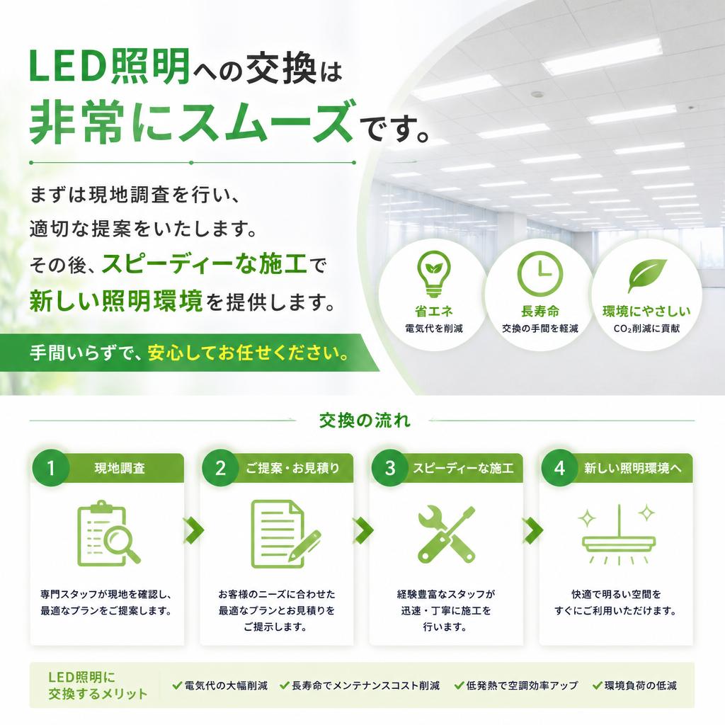 交換の手順